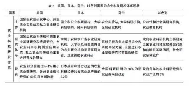 我國(guó)智慧農(nóng)業(yè)的發(fā)展現(xiàn)狀、問(wèn)題及戰(zhàn)略對(duì)策