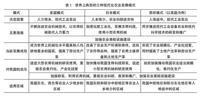 我國(guó)智慧農(nóng)業(yè)的發(fā)展現(xiàn)狀、問(wèn)題及戰(zhàn)略對(duì)策
