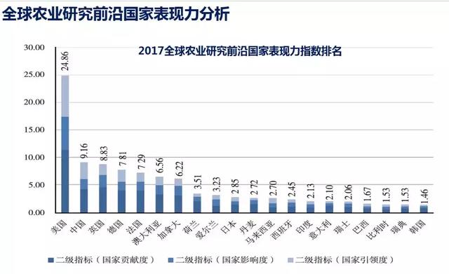 對(duì)話高端|科技:國之利器 強(qiáng)農(nóng)之根本——中國農(nóng)業(yè)科學(xué)院院長(zhǎng)唐華俊談農(nóng)業(yè)科技發(fā)展
